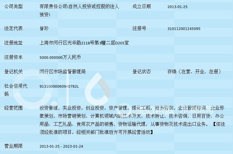 上海錢龍投資管理(集團)