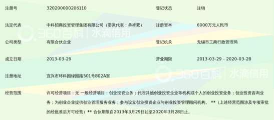 宜興中科興華環(huán)?？萍籍a(chǎn)業(yè)創(chuàng)業(yè)投資企業(yè)(有限合伙)